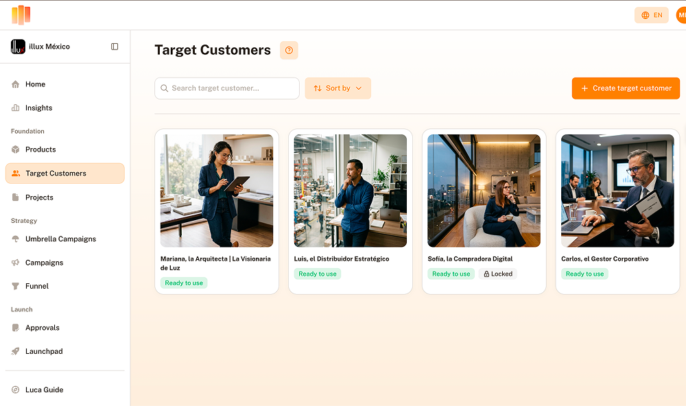 A dashboard showing four target customer profiles: Mariana the Architect, Luis the Distributor, Sofia, and Carlos