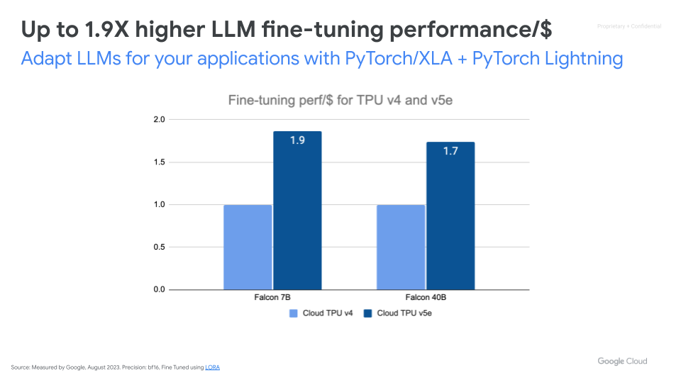 每一美元的 Cloud TPU LLM 微調效能