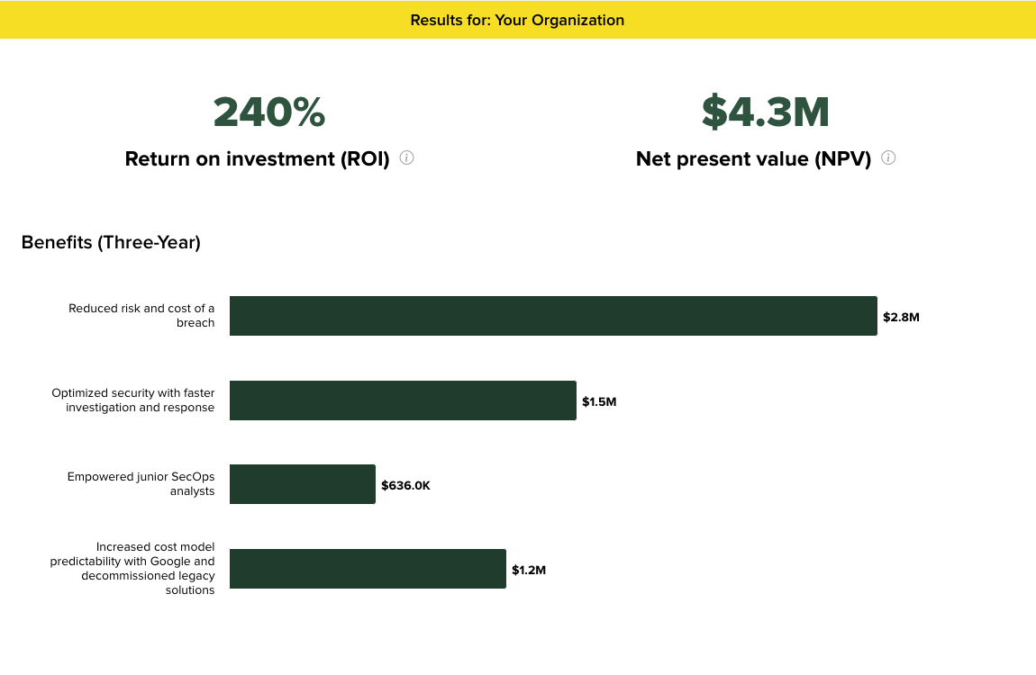 forrester-tei-secops-roi-estimate