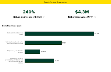 forrester-tei-secops-roi-estimate