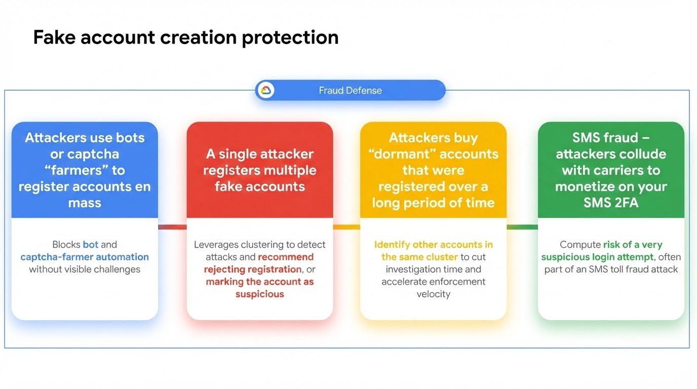 Fake account creation protection
