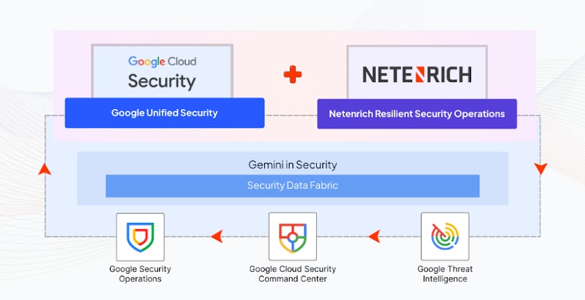 Netenrich_overview