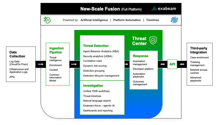 New-Scale Fusion platform