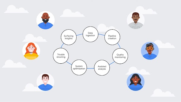 Gemini in BigQuery mengotomatiskan tugas data