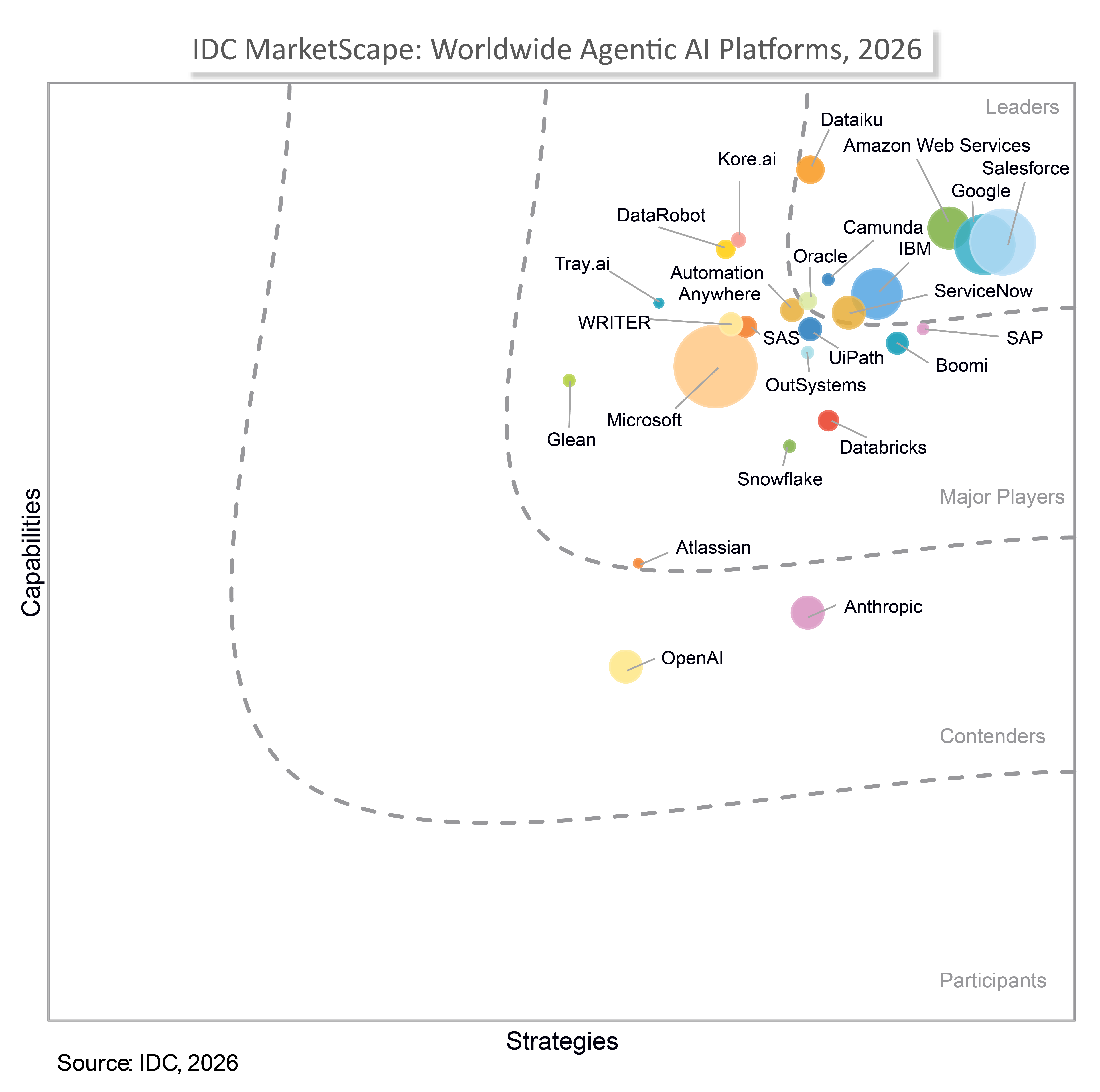 IDC Marketscape Graphic