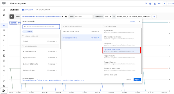 l'explorateur de métriques pour déterminer le nombre de nœuds utilisés.