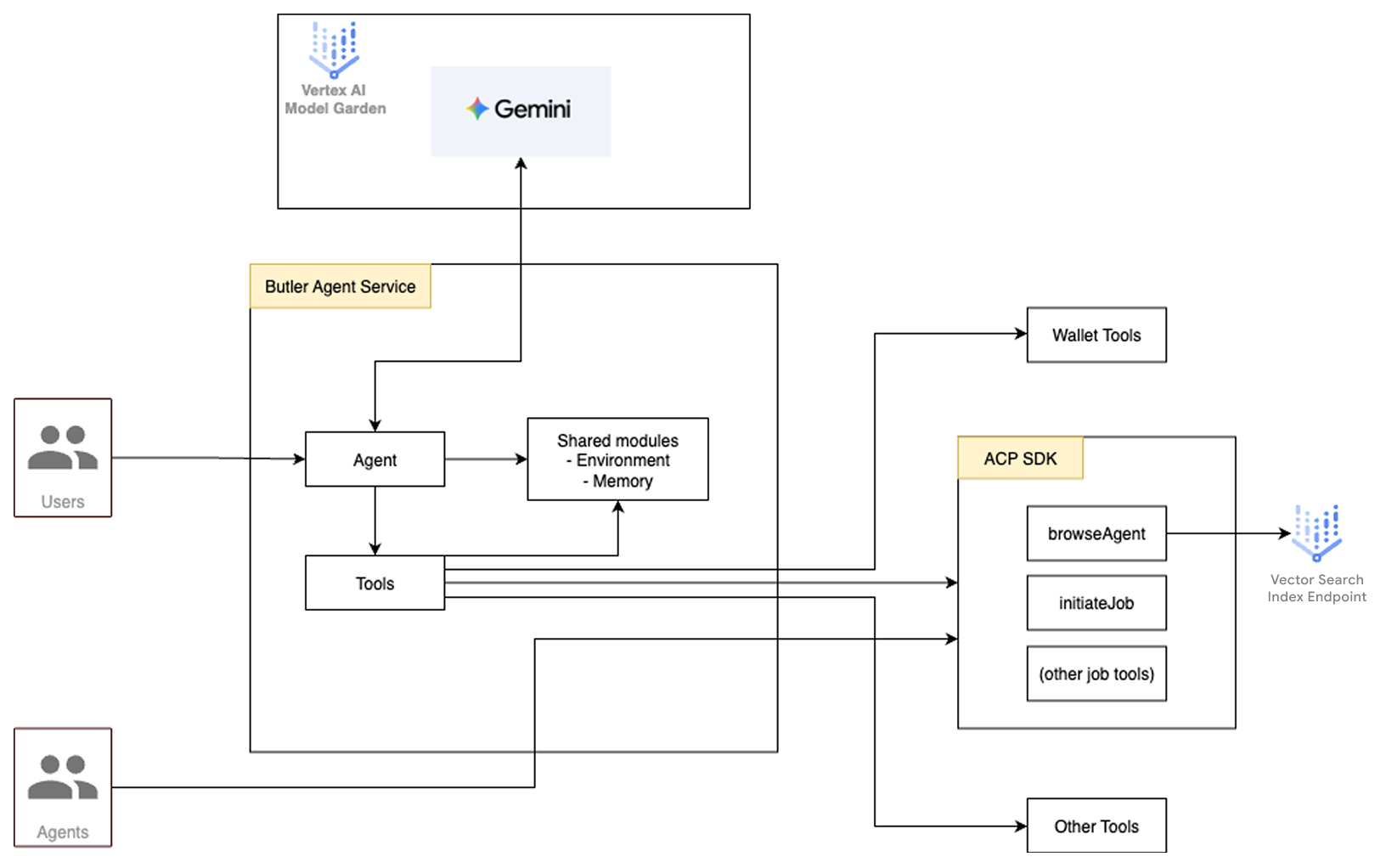 Virtuals Protocol architecture diagram