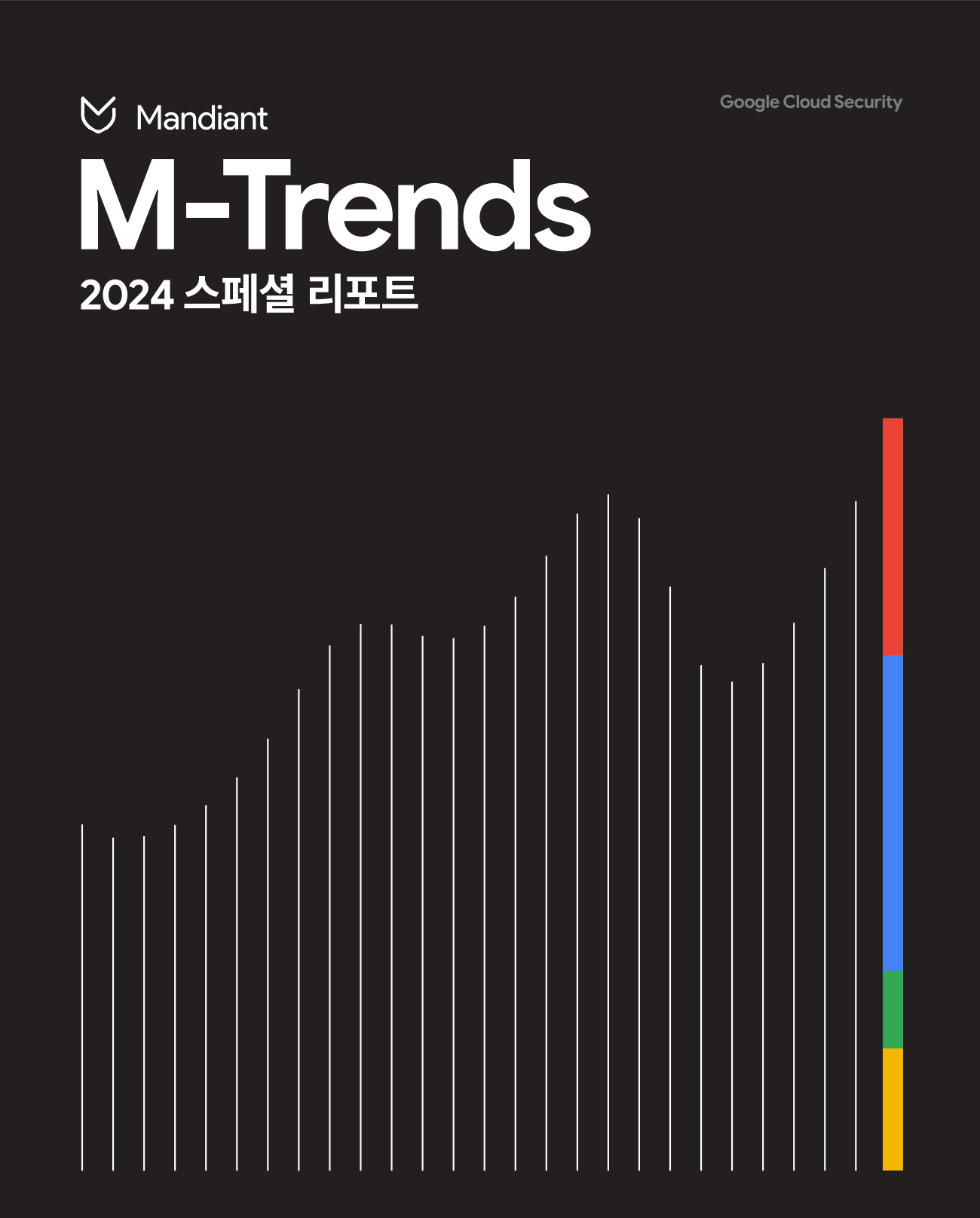 M-trends