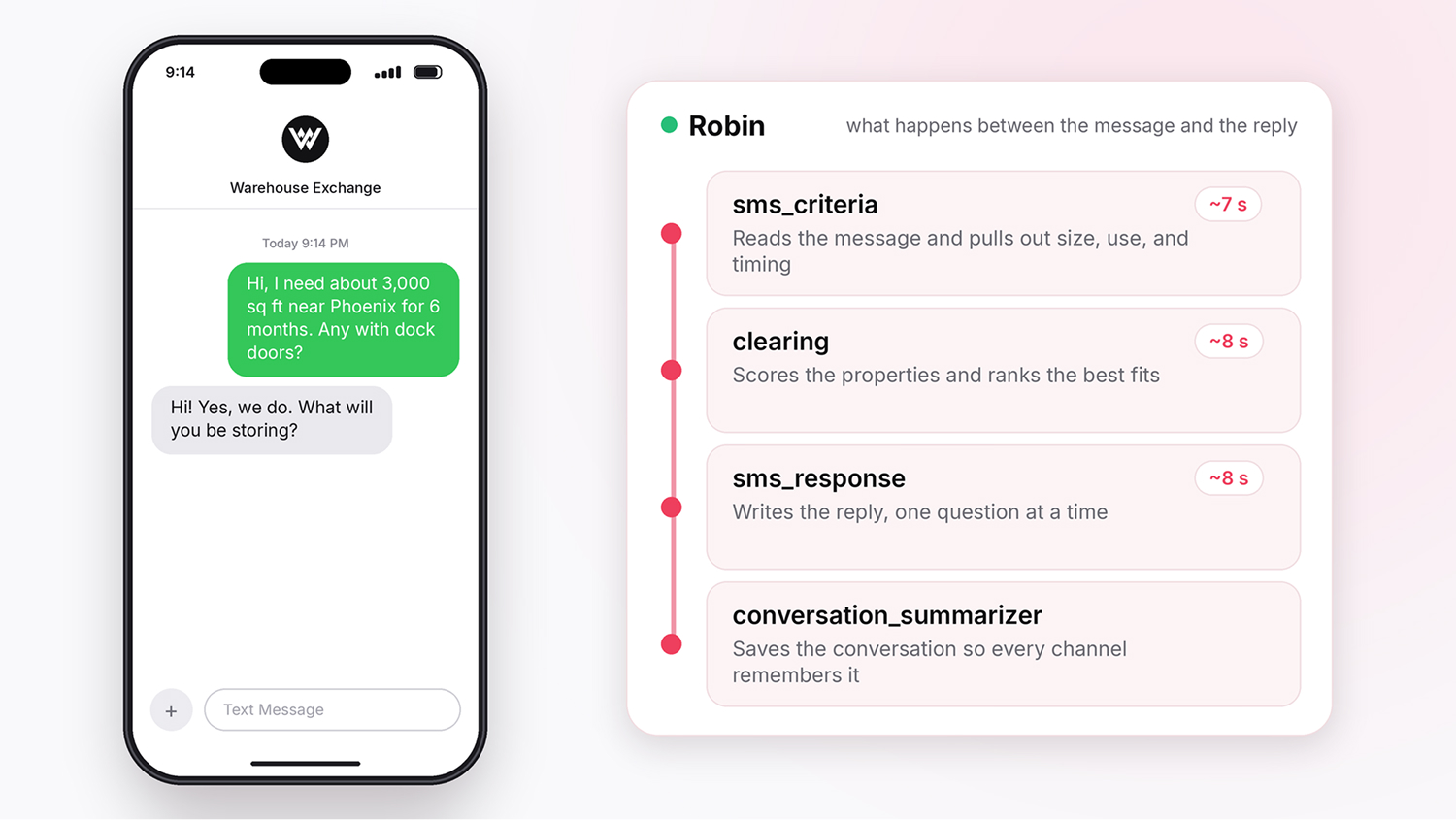 An image showing an SMS conversation with Robin, an AI assistant, and a flowchart explaining its 4-step response process
