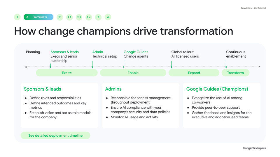 How change champions drive transformation
