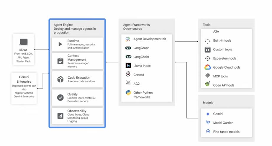intro to agent engine