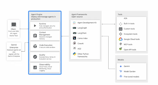 intro to agent engine