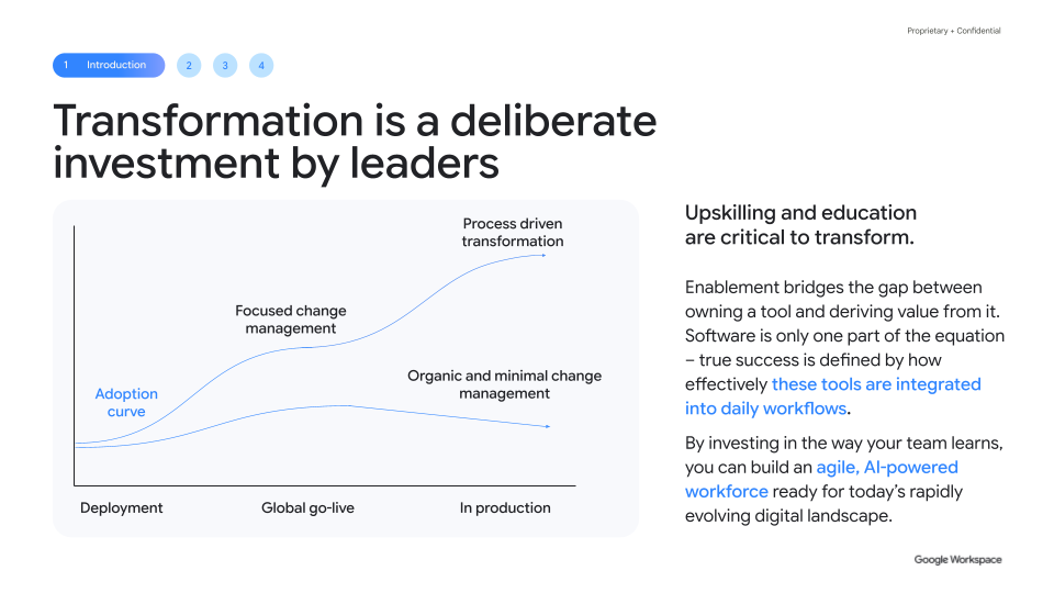 Transformation is a deliberate investment by leaders