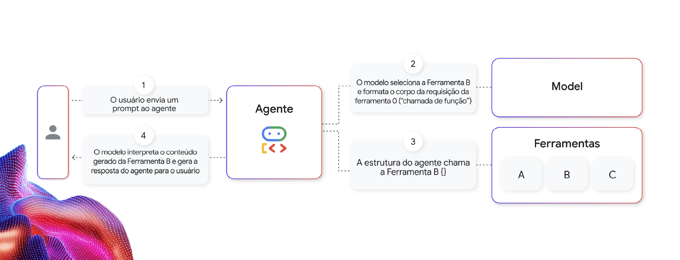 fluxograma de processos