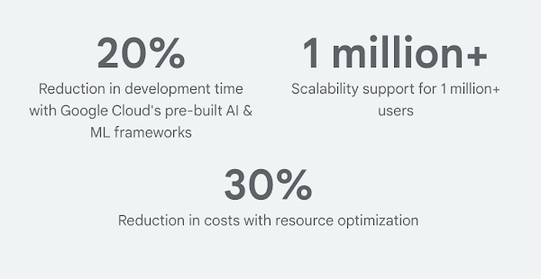 Why SmartQR on Google Cloud