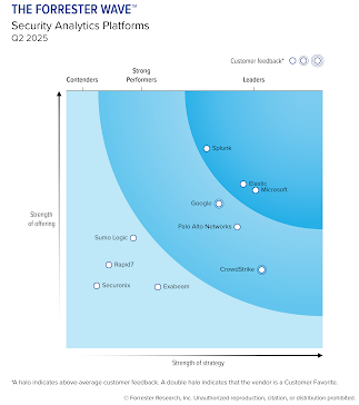 forrester-wave-security-analytics-platforms-2025