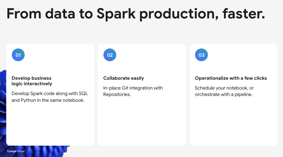 From data to Spark production, faster.