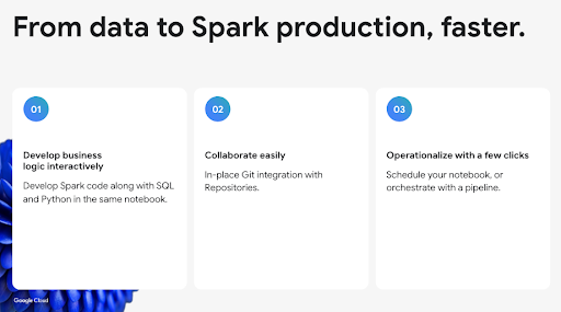 From data to Spark production, faster.