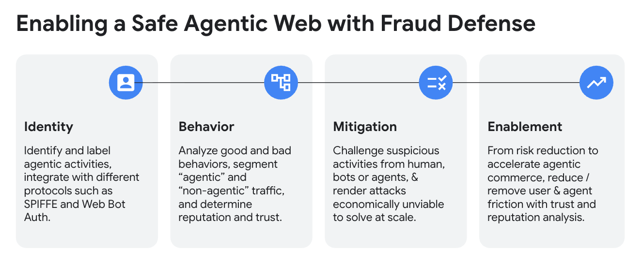 Enabling a safe agentic web with Fraud Defense