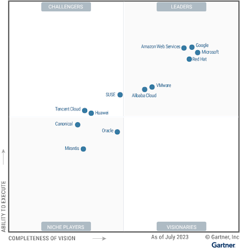 Gartner MQ