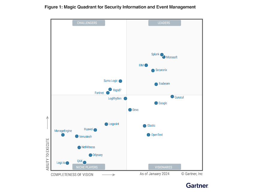 Gartner SIEM MQ Report