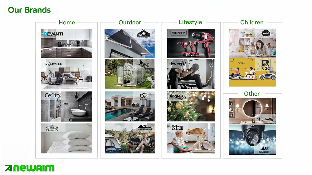 Grid of brand logos and products under different categories