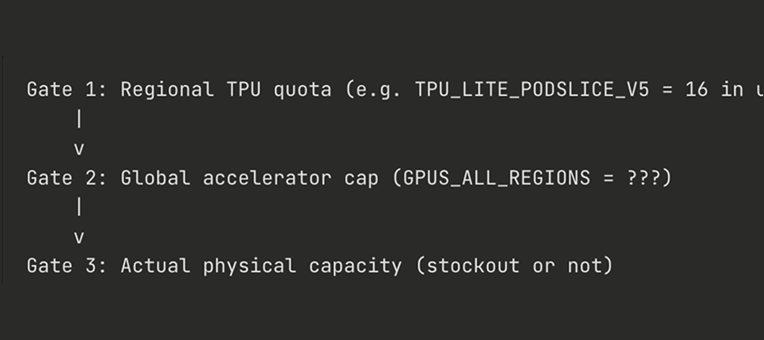 Regional TPU quota and other text written on a black screen