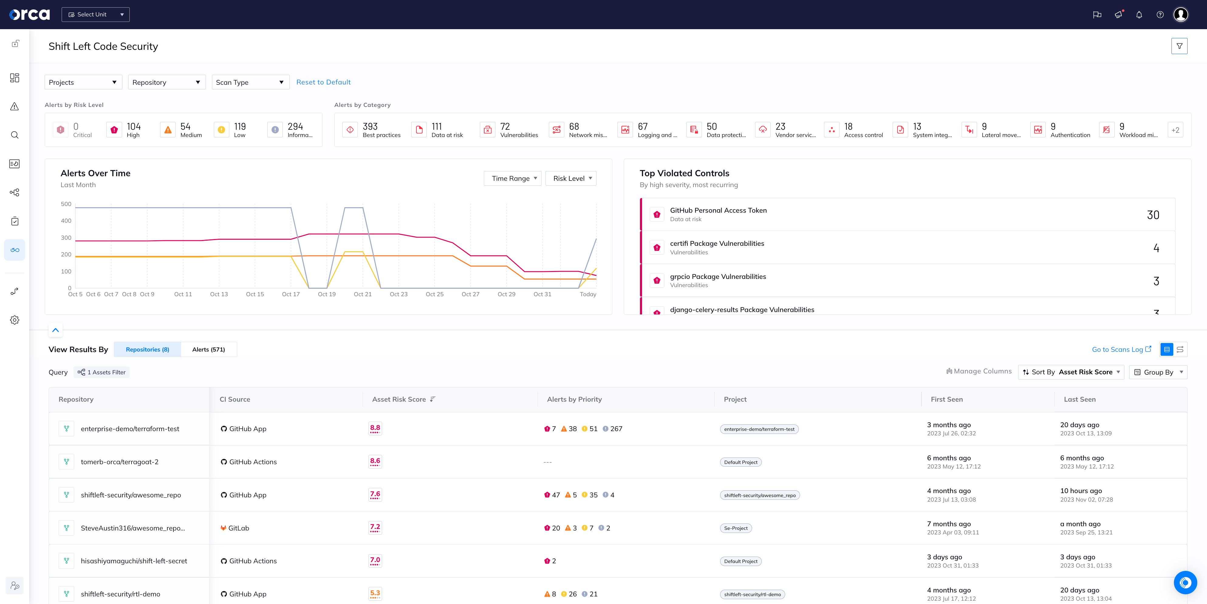 Orca Security_shift left