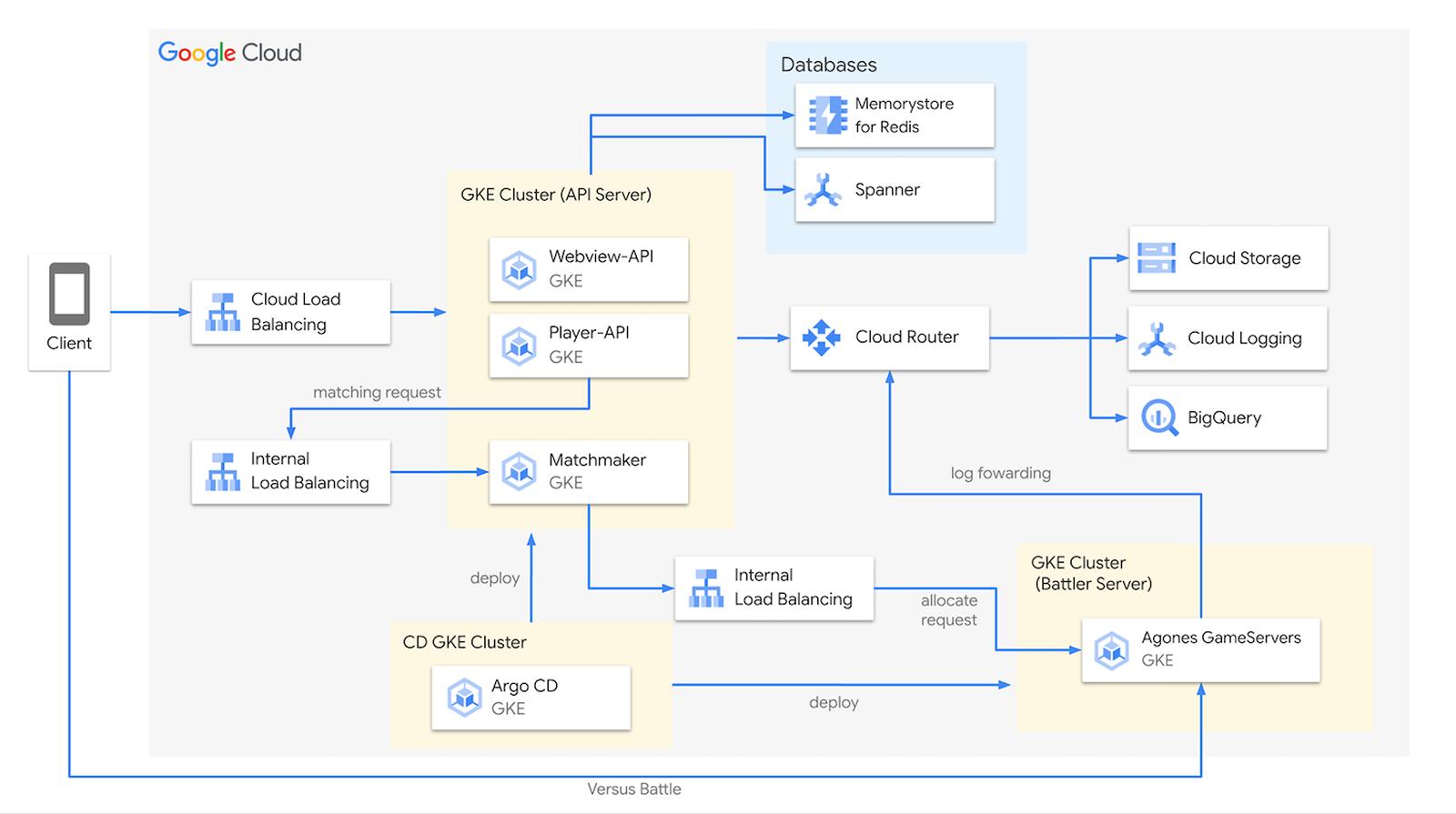 アーキテクチャ図