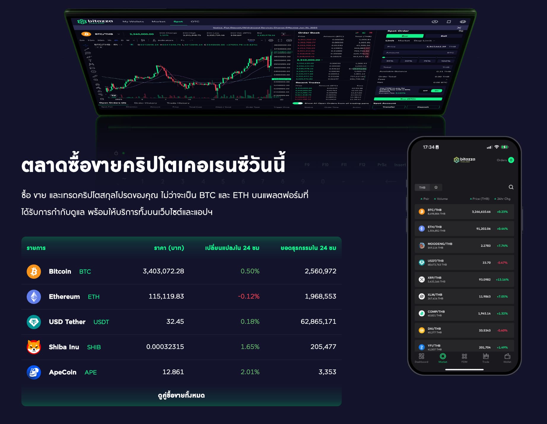 Bitazza case study | Google Cloud