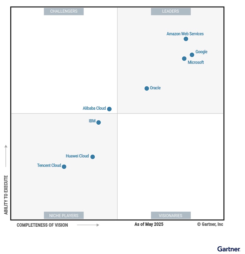 2025 Gartner MQ - SCPS