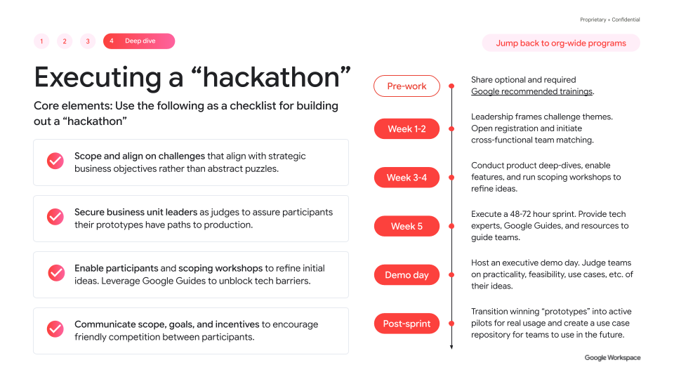 Executing a hackathon