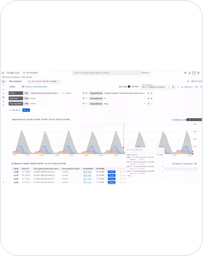 Unlock network visibility with Google Cloud Flow Analyzer