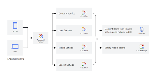 内容管理应用场景