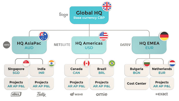 VOGSY's global headquarters details