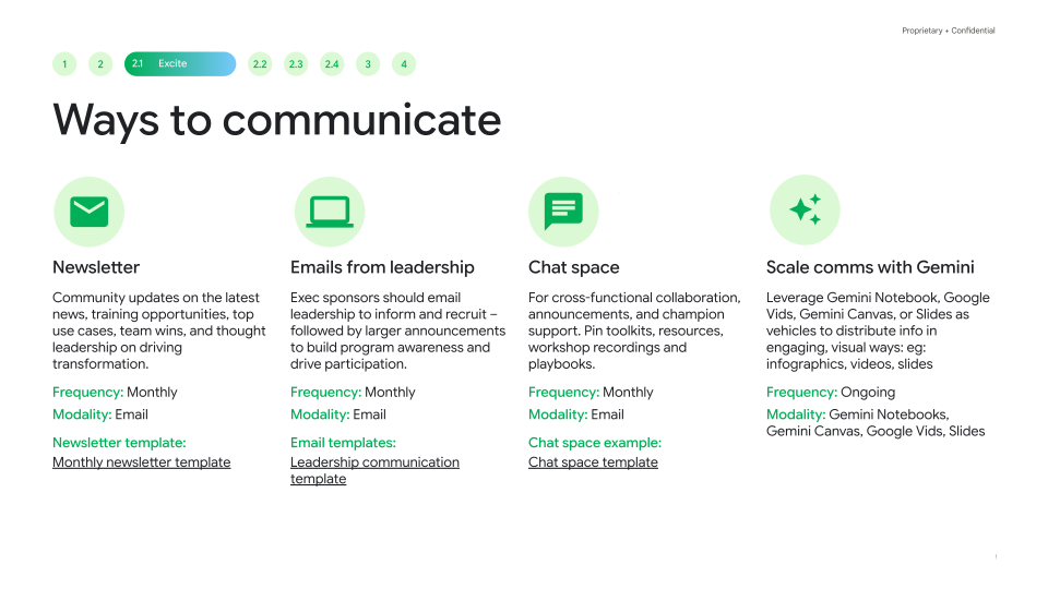 Ways to communicate