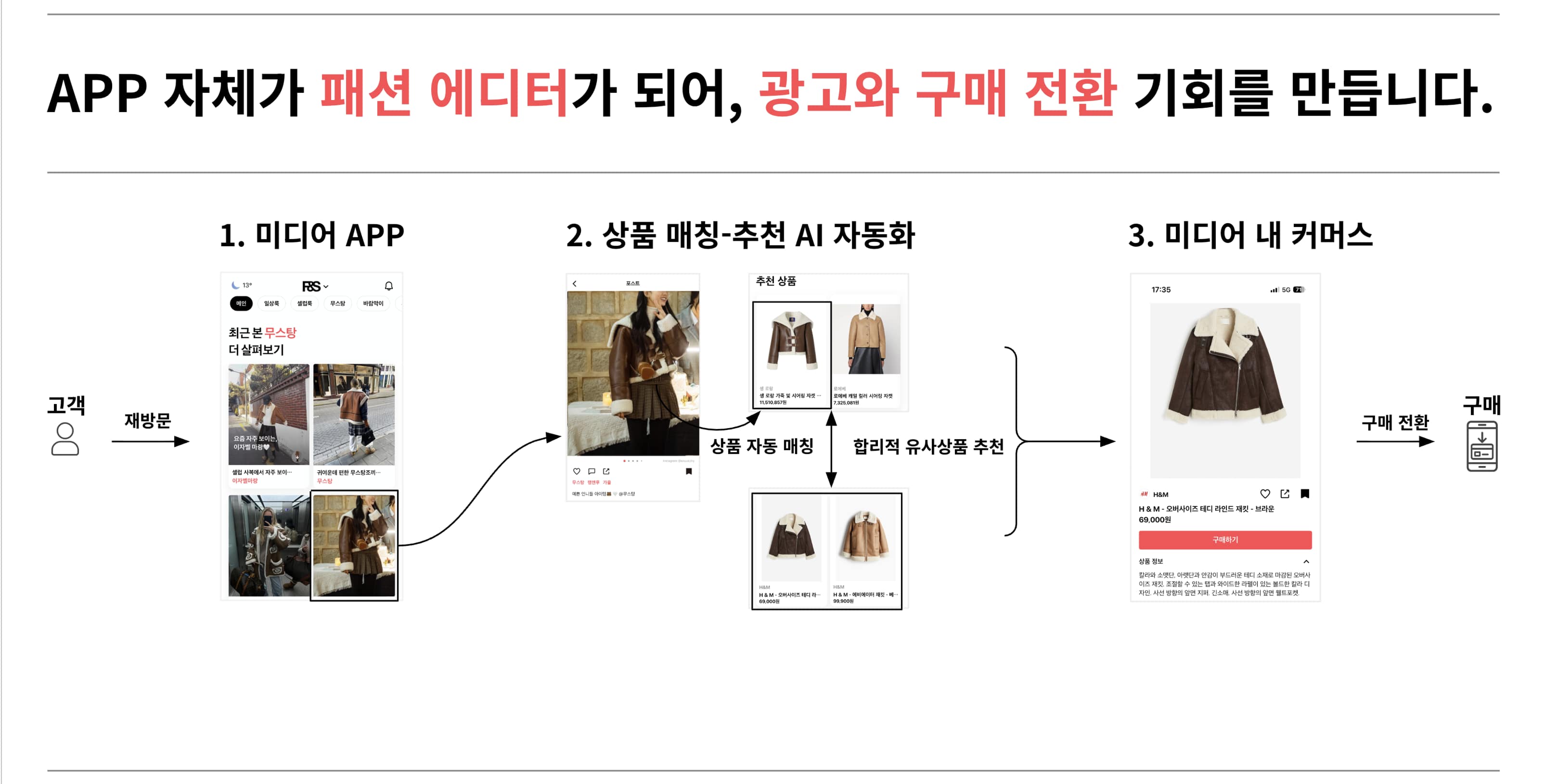패션앤스타일 서비스 주요 내용