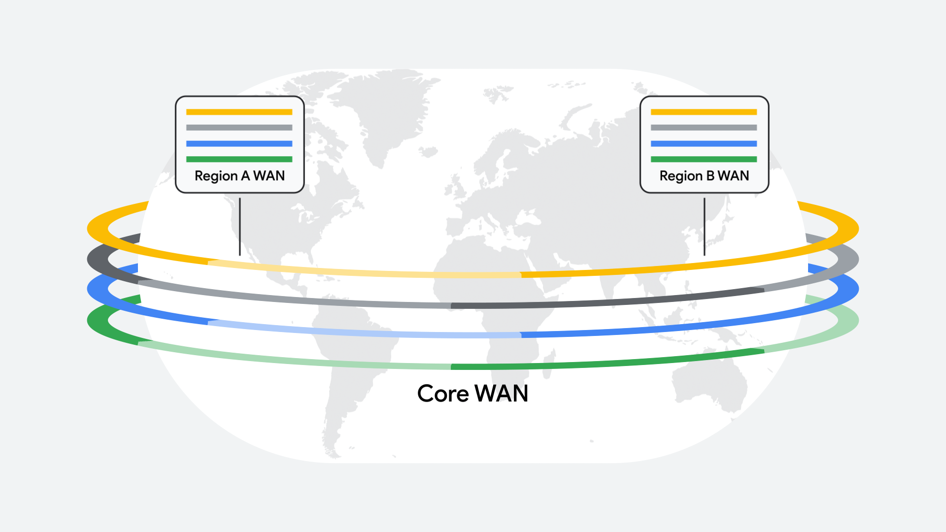 Diving into the technology behind Google's AI-era global network