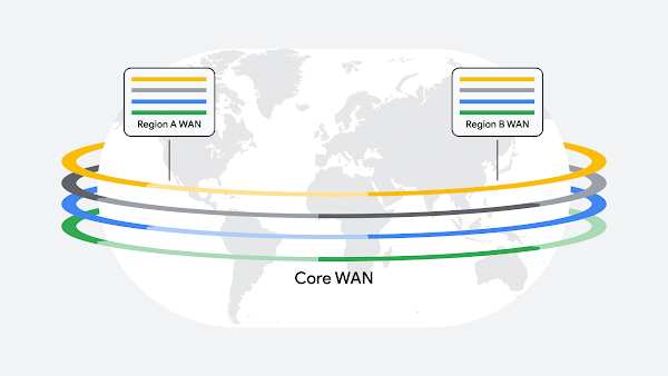 Diving into the technology behind Google's AI-era global network