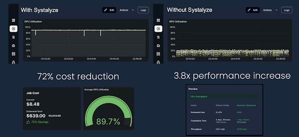 Performance comparison with and without Systalyze