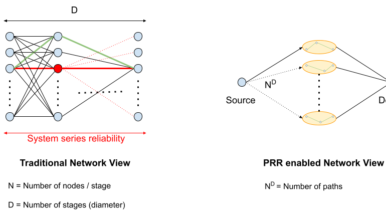 Protective reRoute image