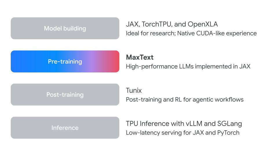 TPU software stack: MaxText
