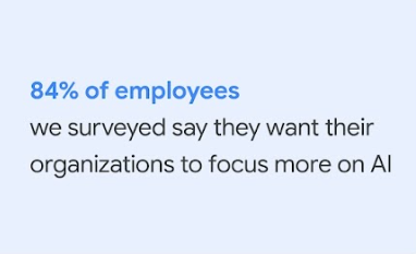 84% of employees we surveyed say they want their organizations to focus more on AI