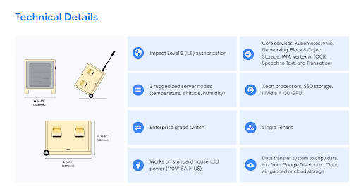 Diagram detail teknis