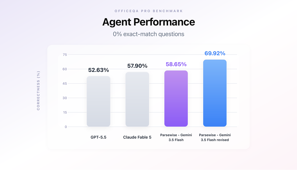 parawise