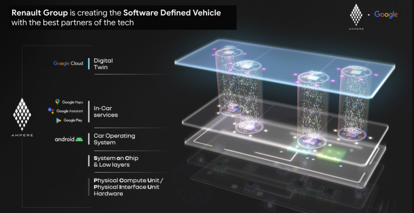 Learn how Renault Group is using Google’s software-defined vehicle industry solution and leaning on Gemini Code Assist to provide secure AI coding assistance and agents across the entire software development lifecycle.
