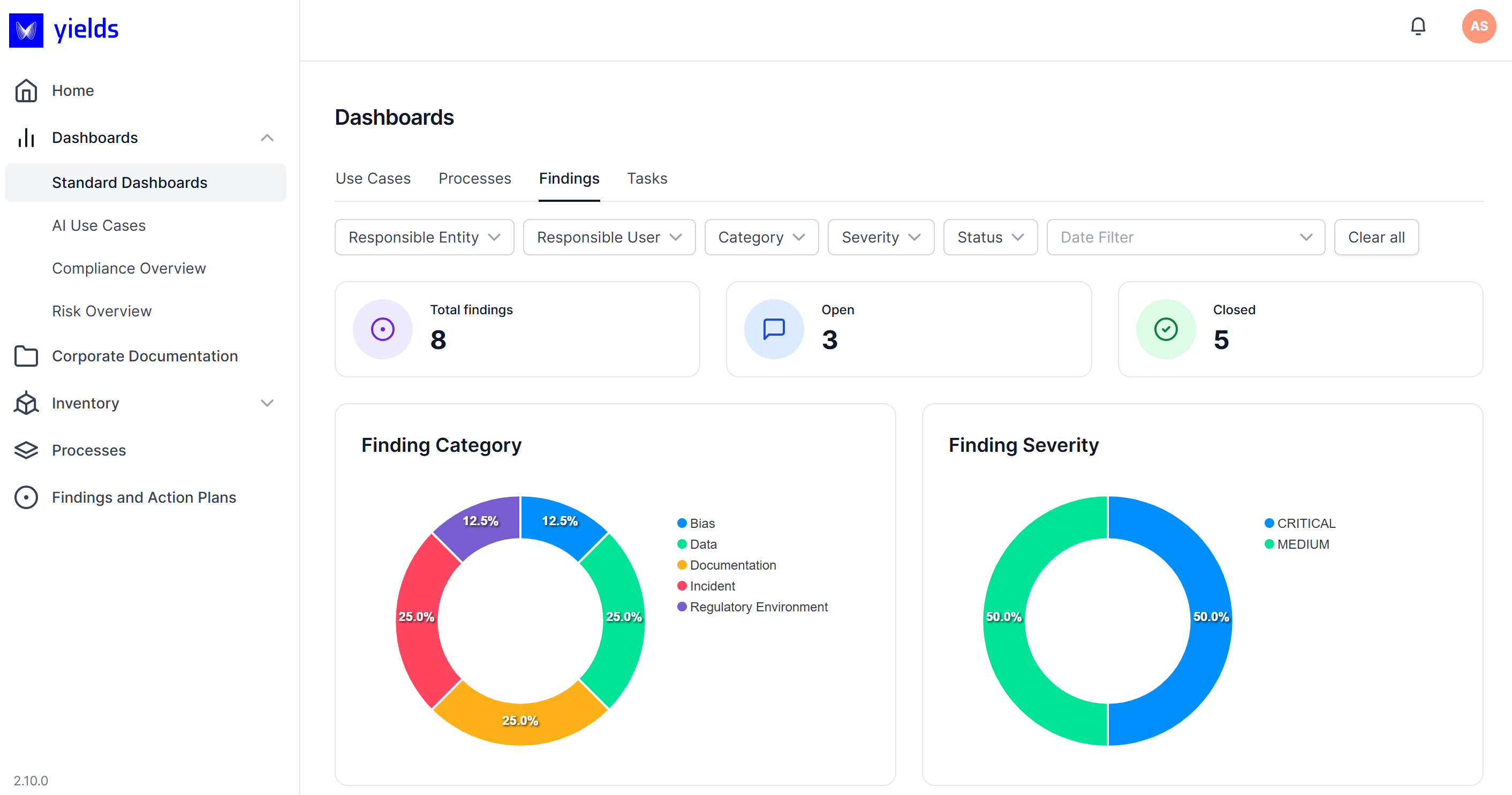 AI governance: Dashboards