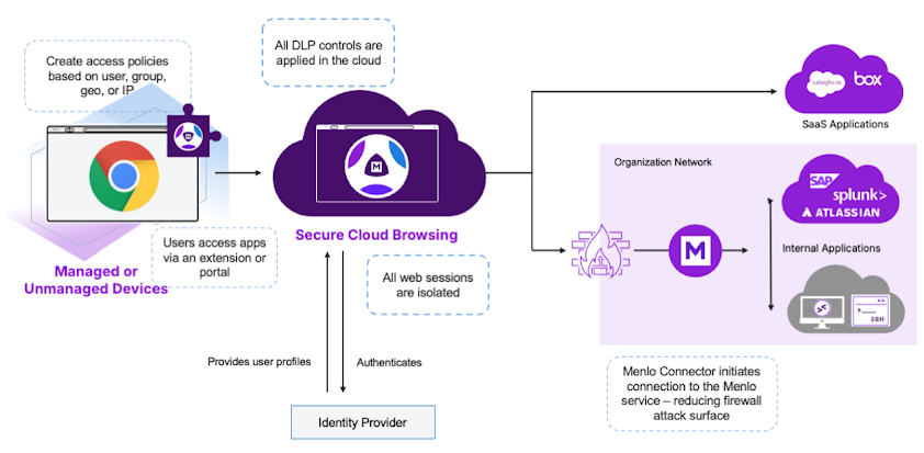 Proteggi le applicazioni private