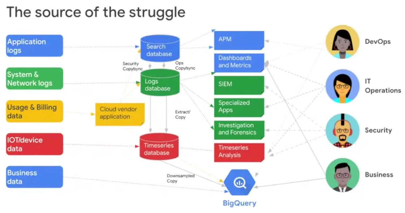 A chart of the complexity of log analytics
