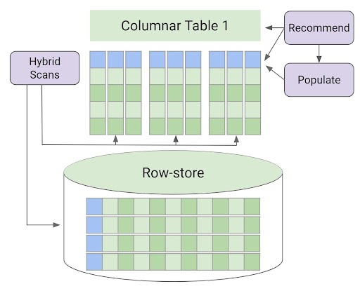 分析工作負載圖表